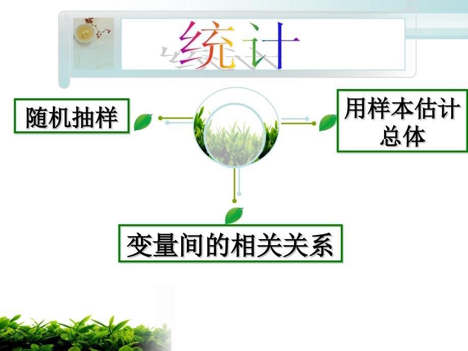 专题四算法、统计与概率_第5页