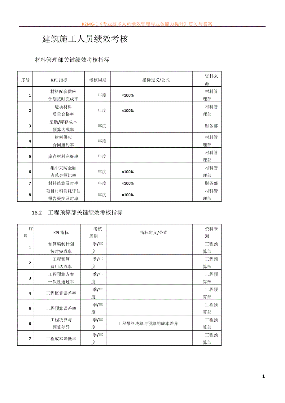 建筑施工行业绩效考核KPI指标库_第1页