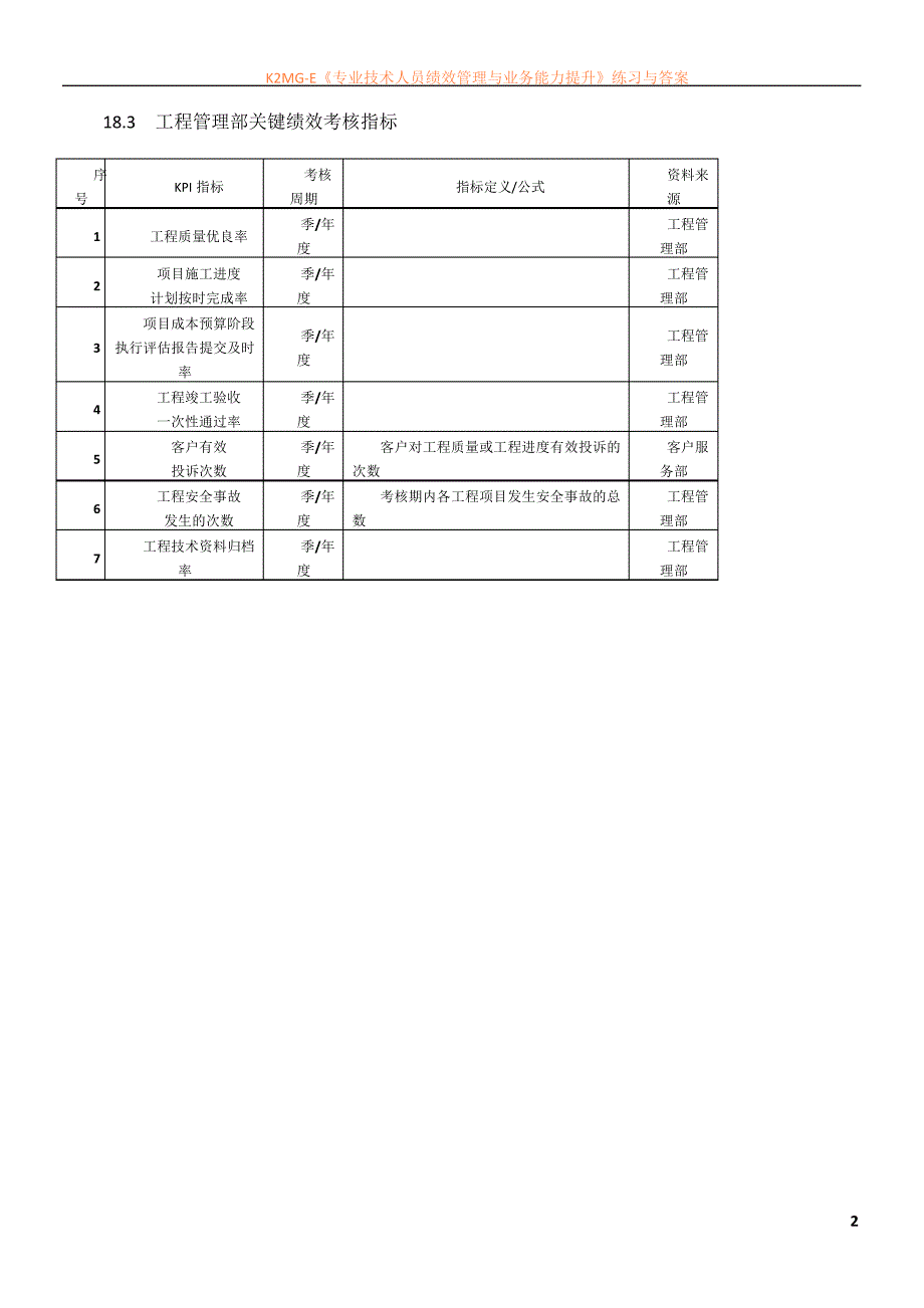 建筑施工行业绩效考核KPI指标库_第2页