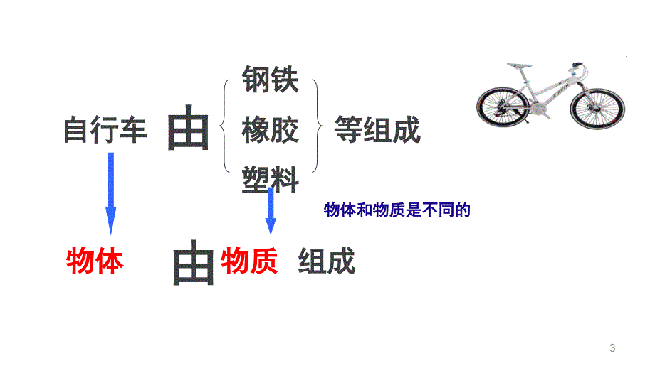 沪科版八年级物理质量和密度全章课堂PPT_第3页