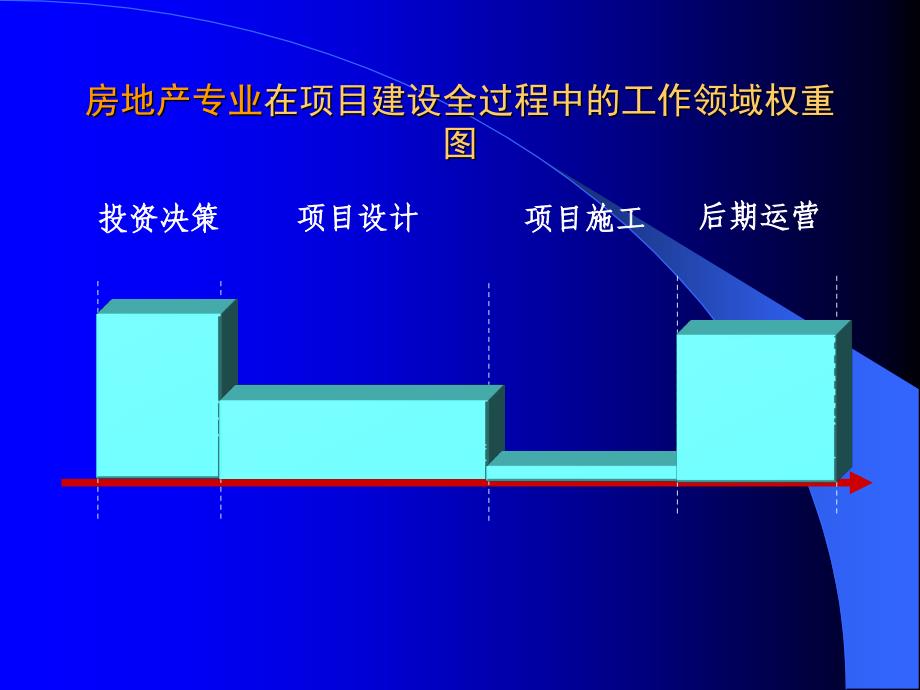 土木工程项目管理概论课件_第3页