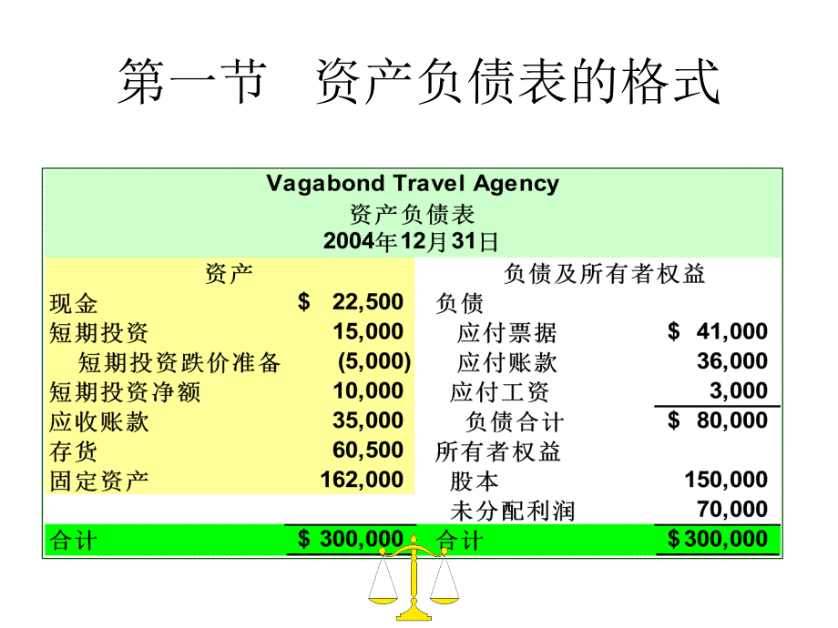 第三讲资产负债表1_第2页