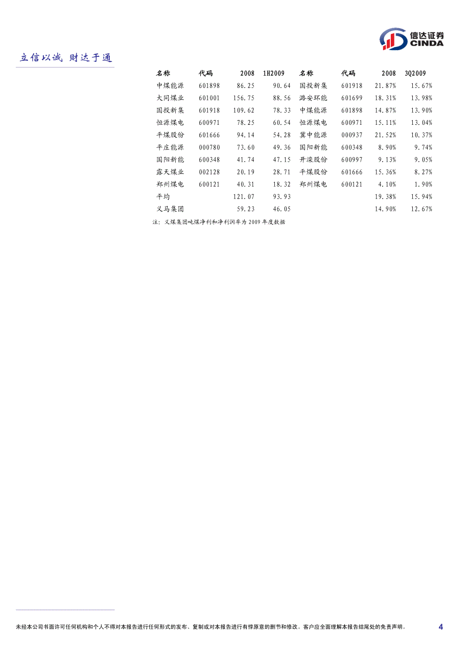 公司研究义煤集团借壳欣网视讯（600403）_第4页