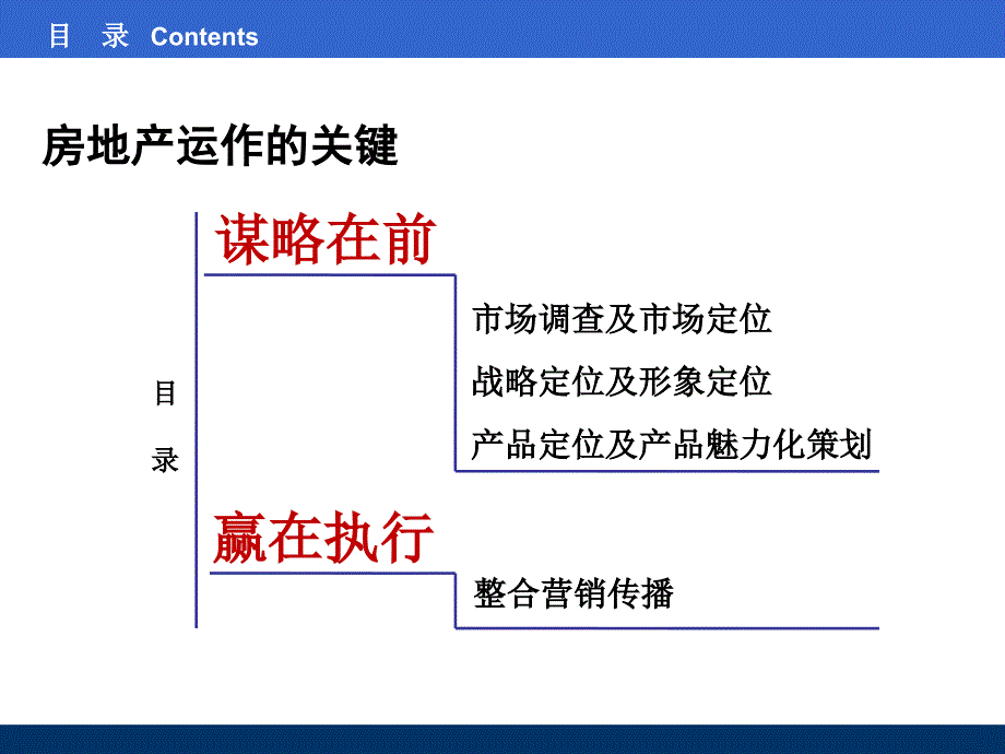 房地产操盘实战攻略培训课件教材讲义_第2页