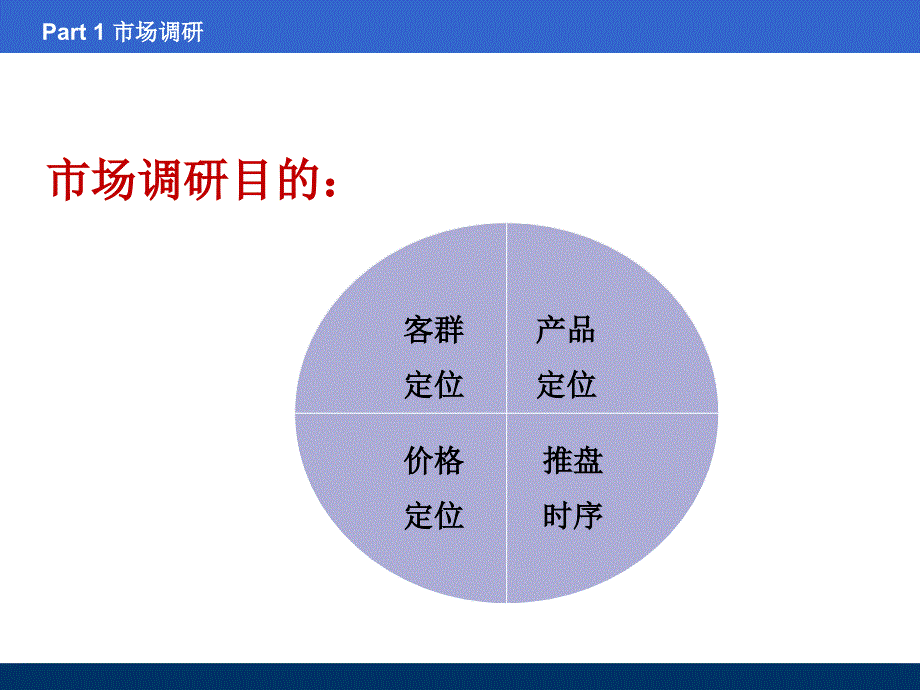 房地产操盘实战攻略培训课件教材讲义_第4页