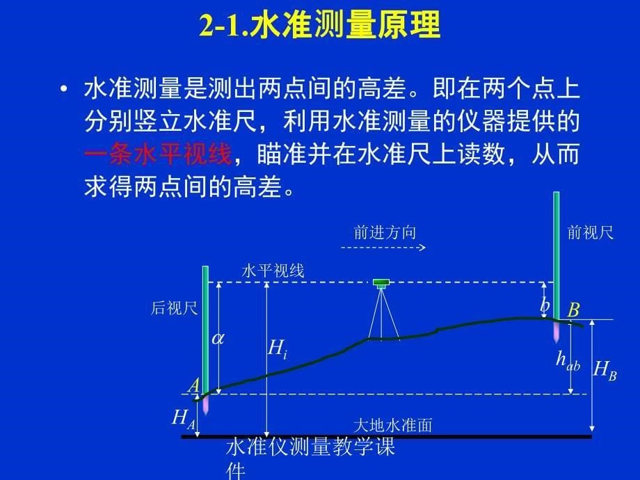 水准仪测量教学课件_第5页