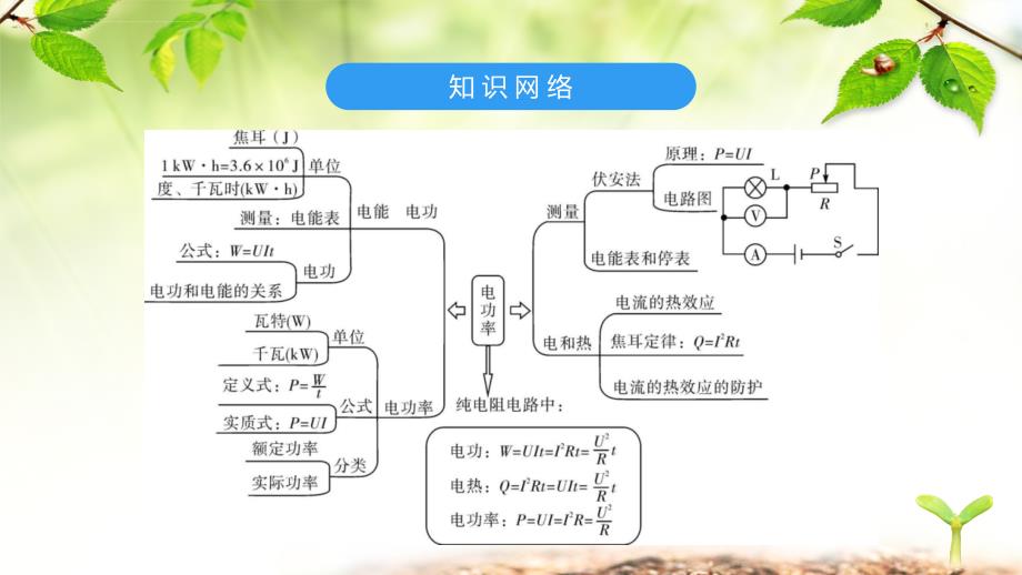 中考物理《电功率》复习ppt课件_第3页