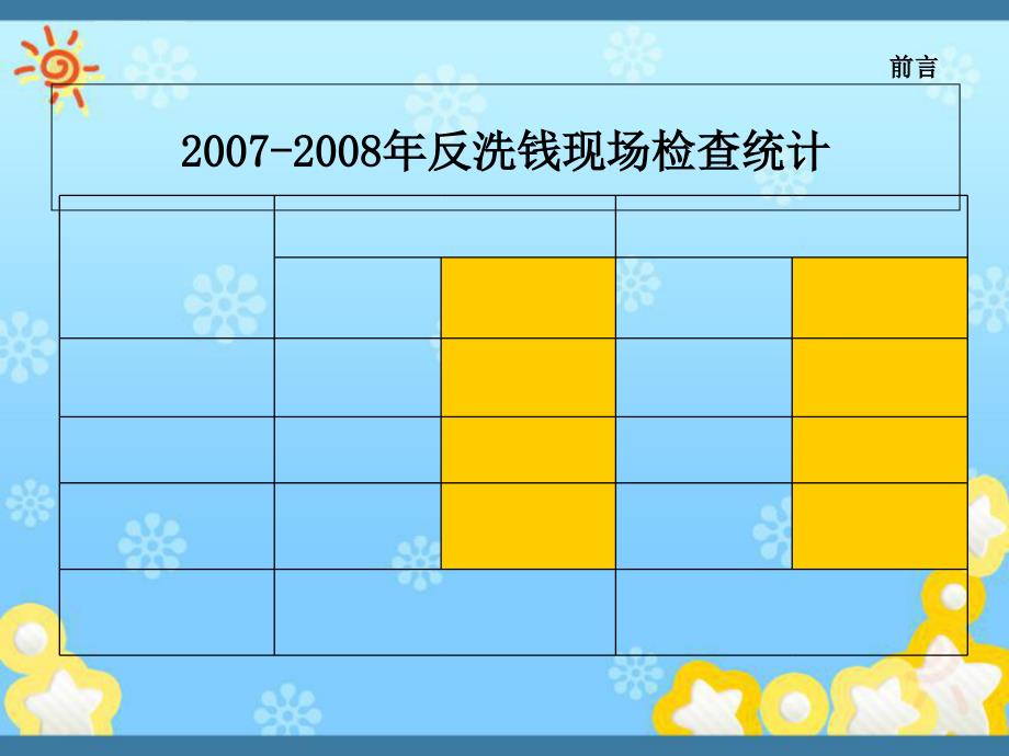 营业部反洗钱工作实务ppt课件_第3页