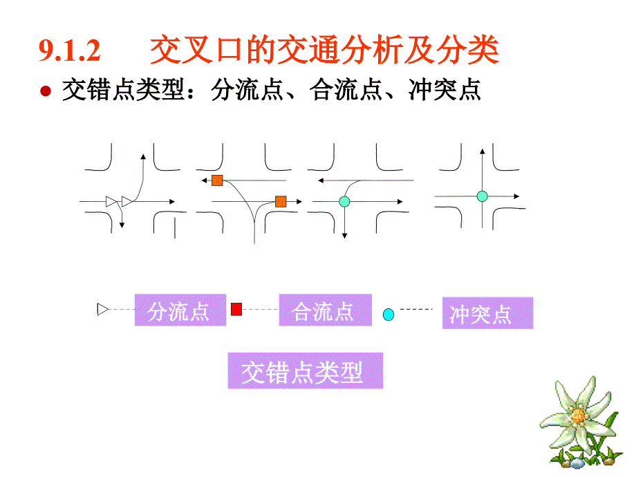 工学公路勘察设计 平交_第4页