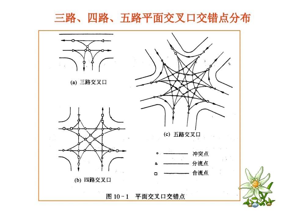 工学公路勘察设计 平交_第5页