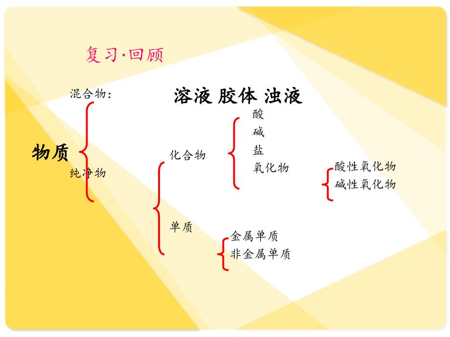 第二节电解质2课件精品教育_第1页