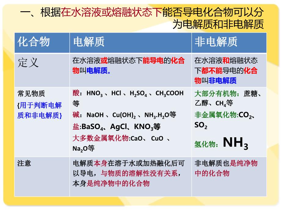 第二节电解质2课件精品教育_第3页