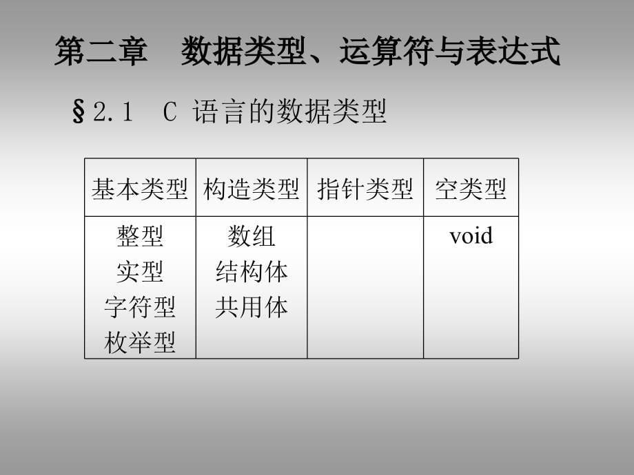 软件技术基础课件：C程序设计语言_第5页