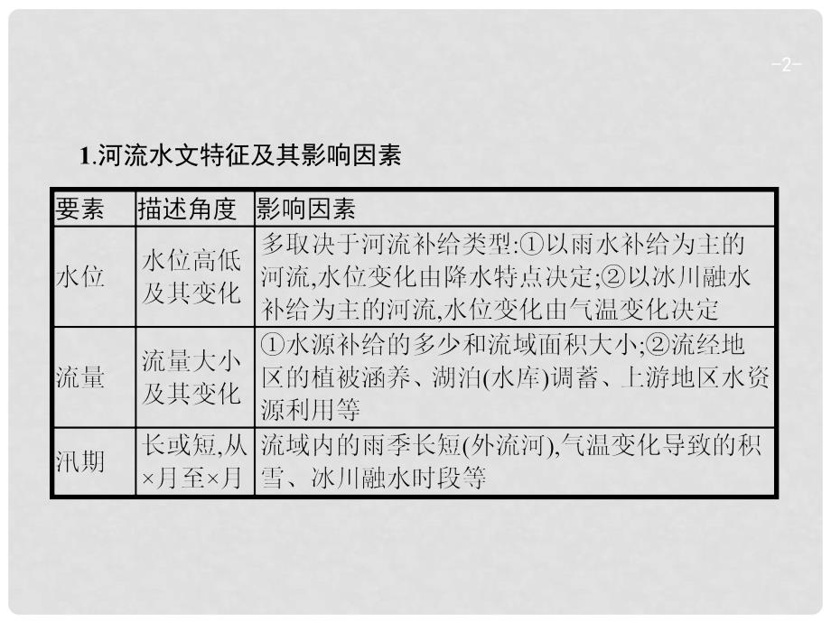 高考地理一轮复习 常考综合题+建模（五）河流特征描述及其成因分析课件 湘教版_第2页