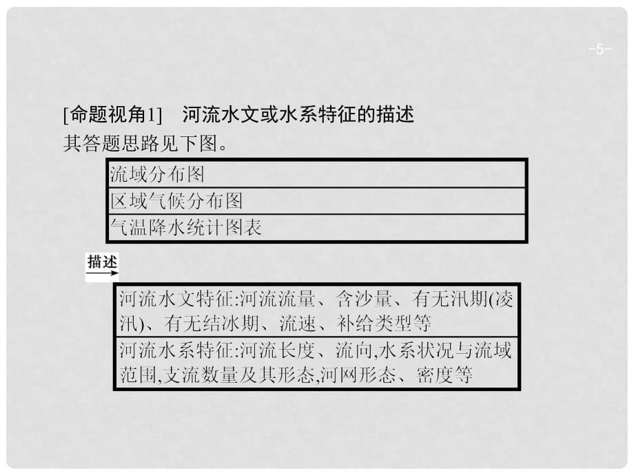 高考地理一轮复习 常考综合题+建模（五）河流特征描述及其成因分析课件 湘教版_第5页