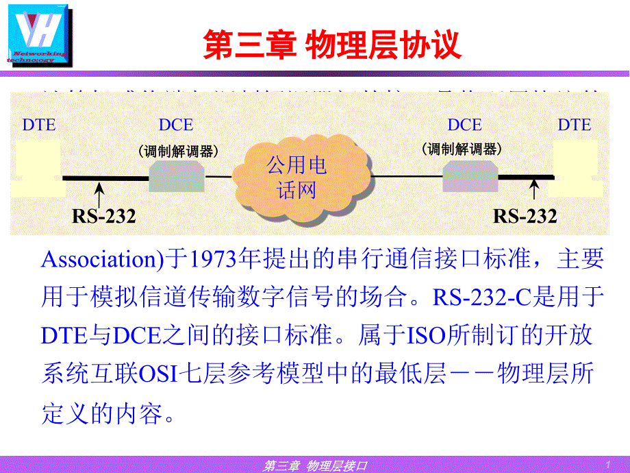 第三章物理层协议_第1页