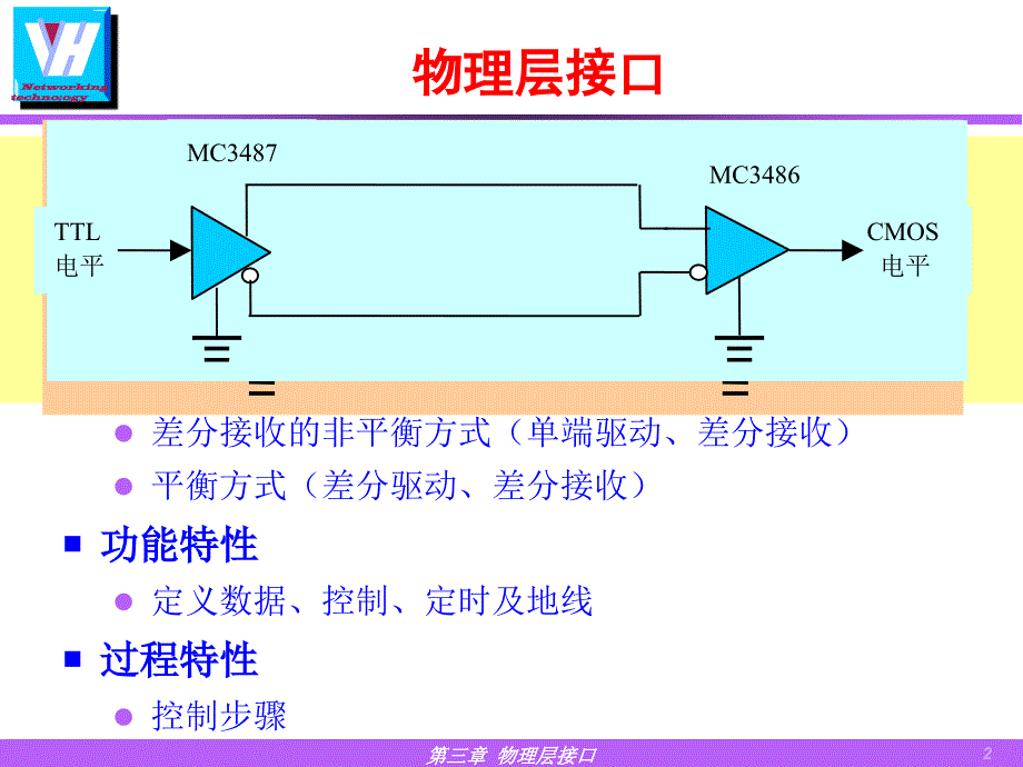 第三章物理层协议_第2页