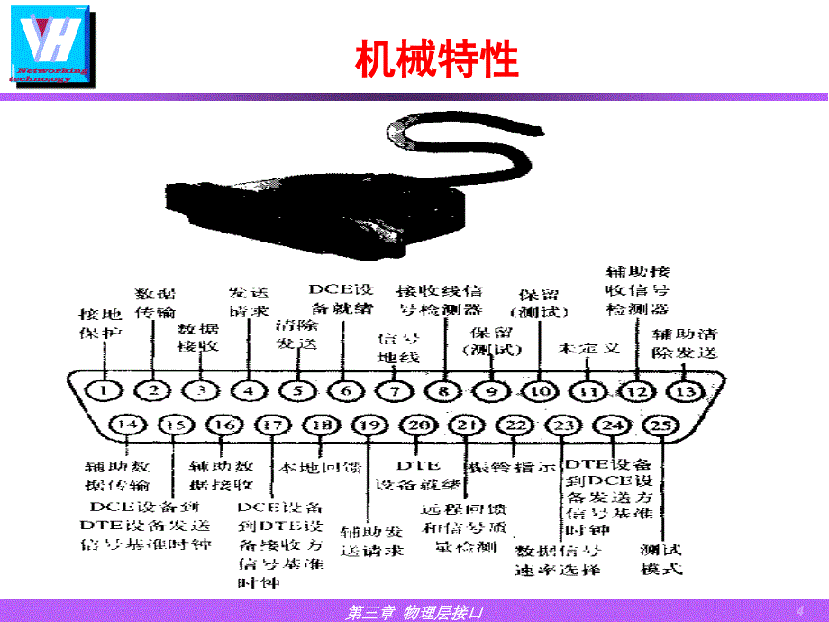 第三章物理层协议_第4页