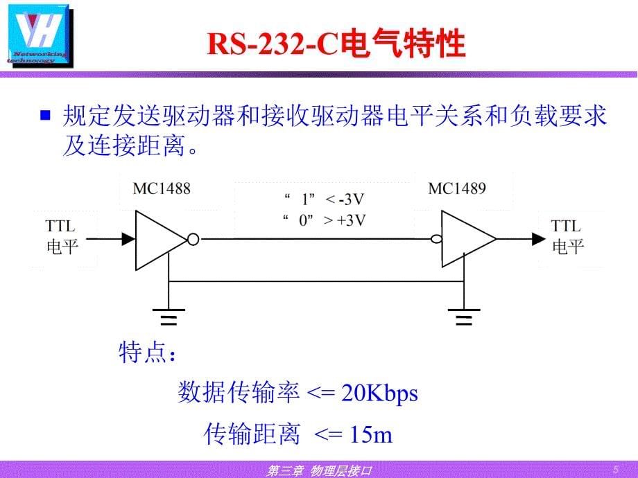 第三章物理层协议_第5页