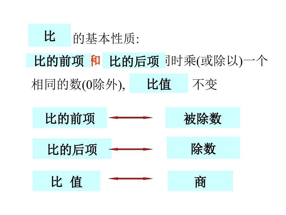 比的基本性质1_第5页