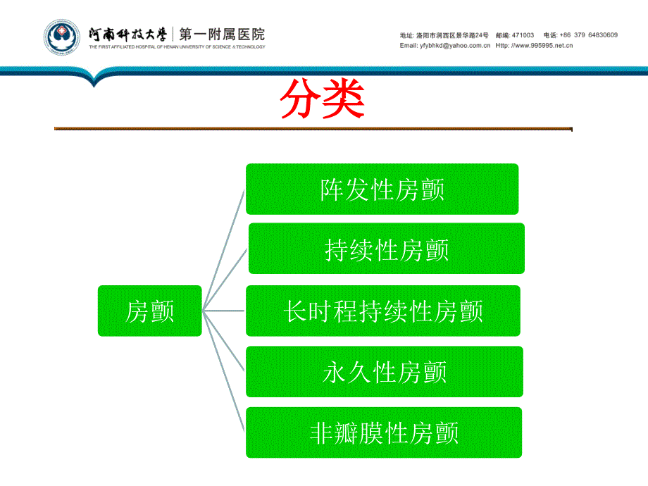 ahaacchrs房颤诊治指南解读河南科技大学第一附属_第3页