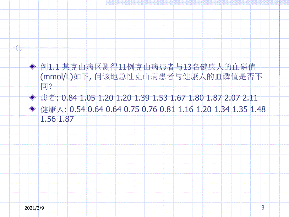 SPSS数据统计分析实例详解PPT课件_第3页