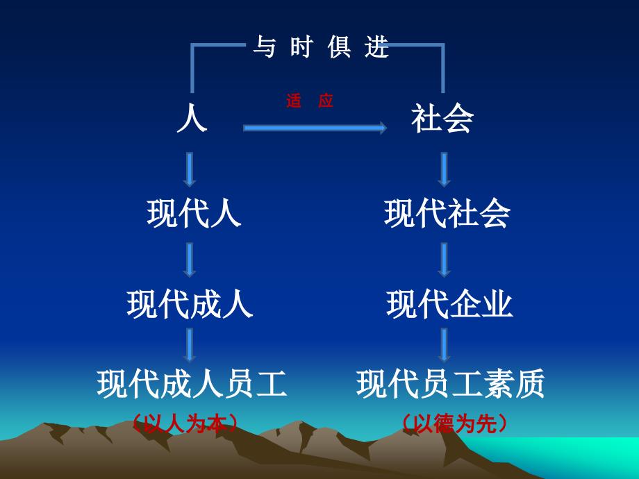 企业员工学习弟子规课件_第4页