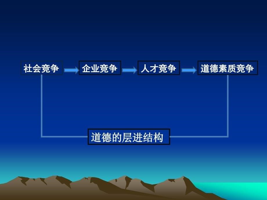 企业员工学习弟子规课件_第5页