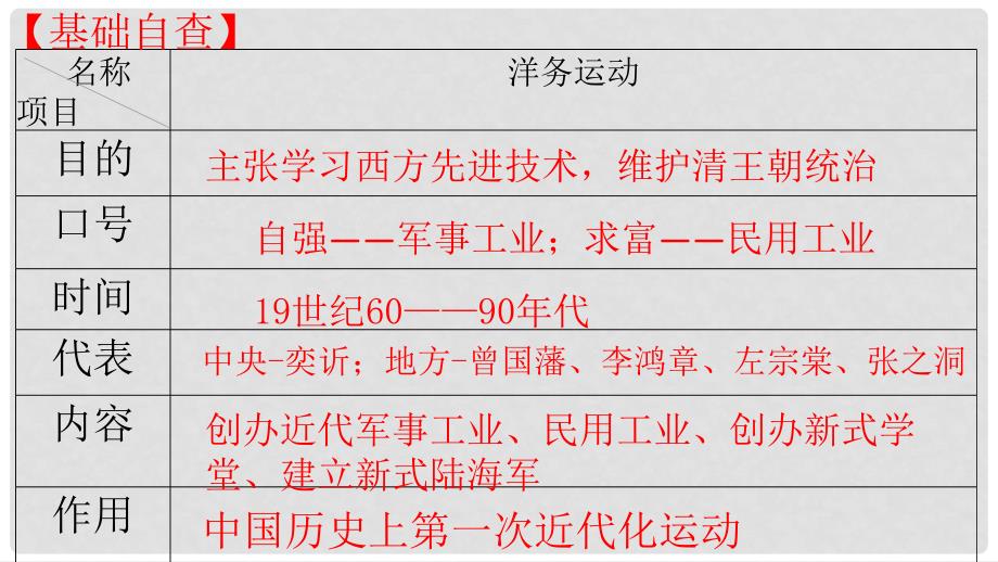 八年级历史上册 期末复习 第二单元 近代化的早期探索与民族危机的加剧复习课件 新人教版_第3页