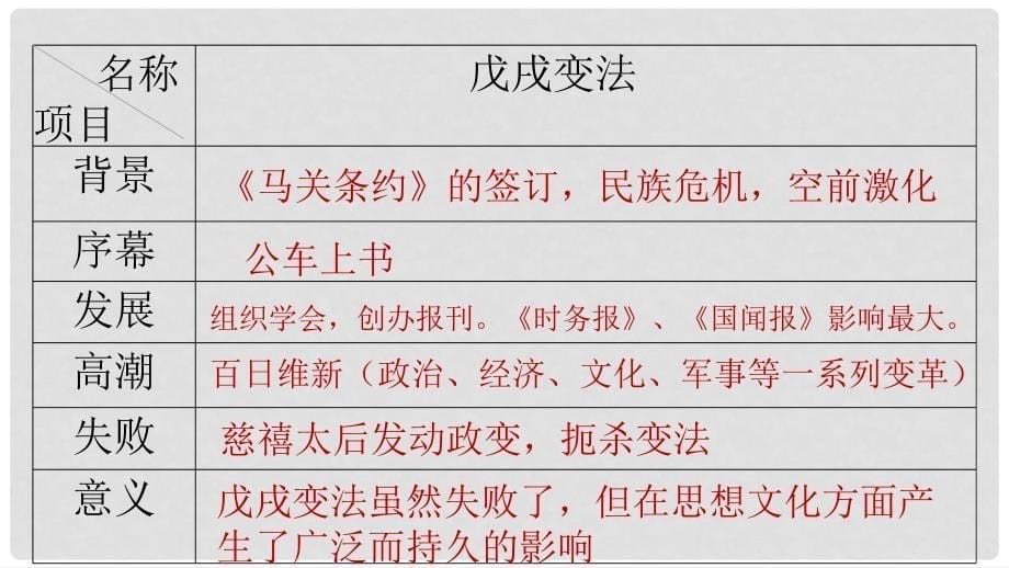 八年级历史上册 期末复习 第二单元 近代化的早期探索与民族危机的加剧复习课件 新人教版_第5页