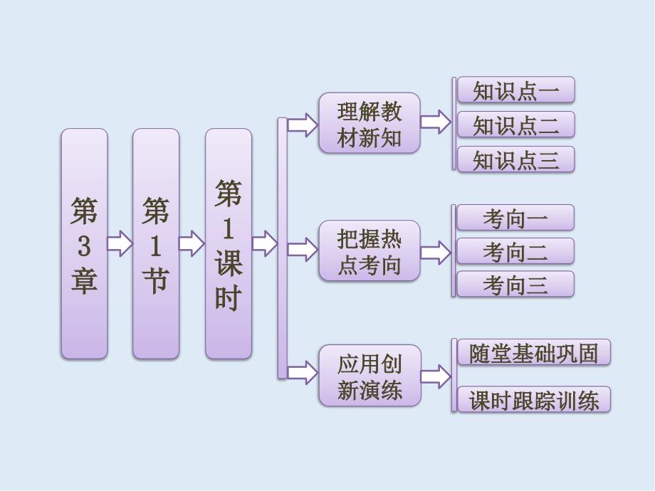 高中生物北师大版必修三课件：第3章 第1节 第1课时 种群的特征_第1页