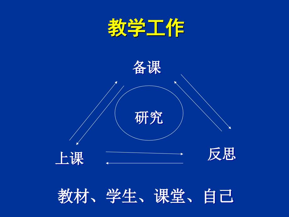 学生研究教师的基本功_第2页