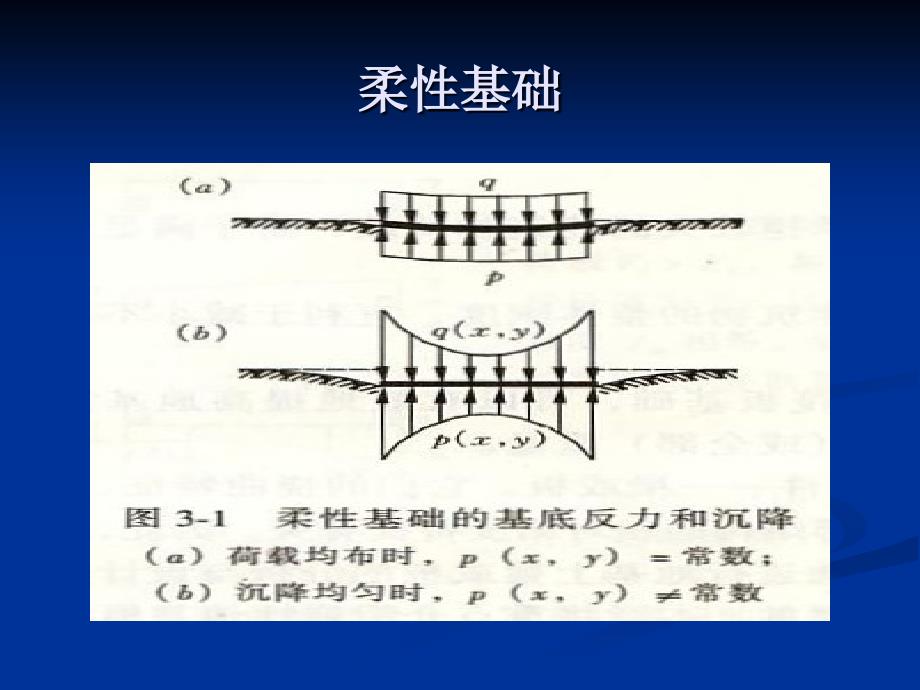 基础工程-连续基础部分(史上最全面).ppt_第4页