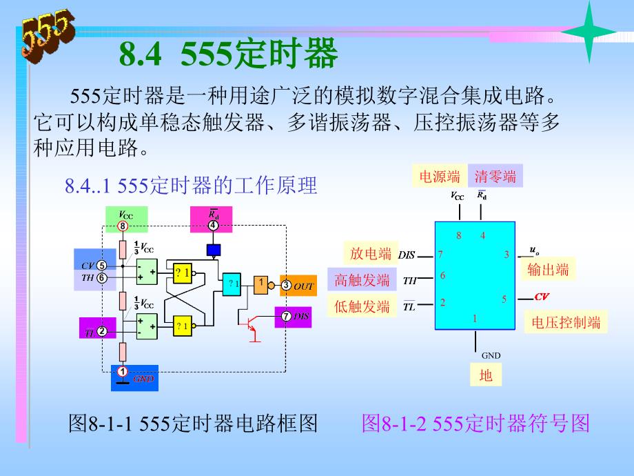 555定时器讲解资料_第2页