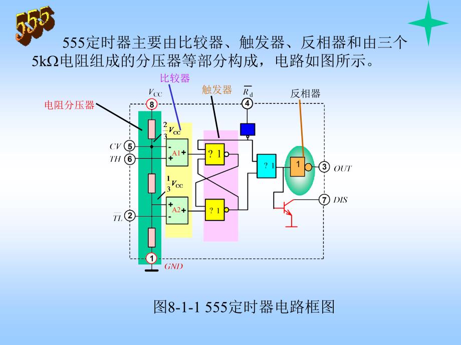 555定时器讲解资料_第3页