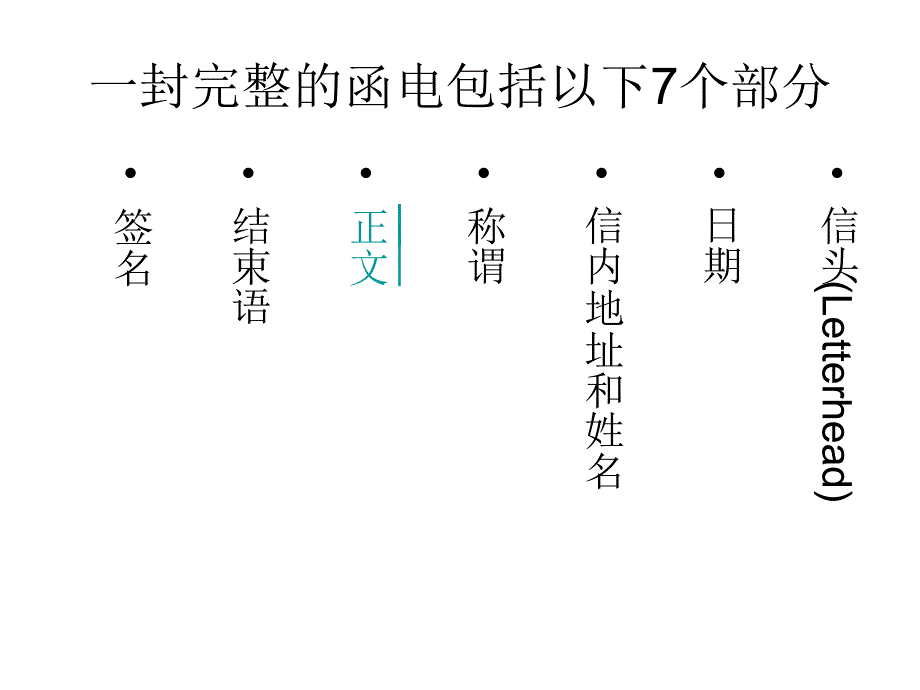 建立业务关系的函电.ppt_第2页