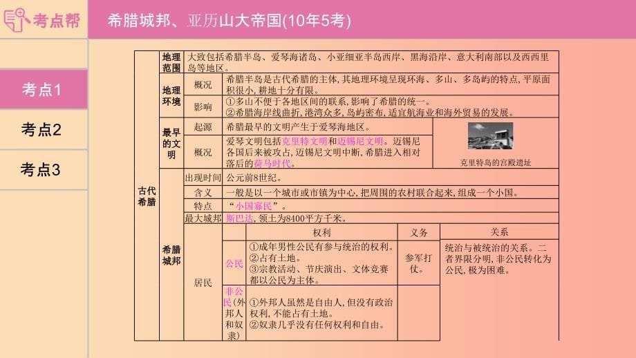 安徽专用2019年中考历史总复习第一部分中考考点过关模块四世界古代史主题二古代欧洲文明课件.ppt_第5页