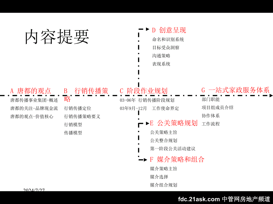 万通京CBD甲级写字楼行销传播策略_第4页