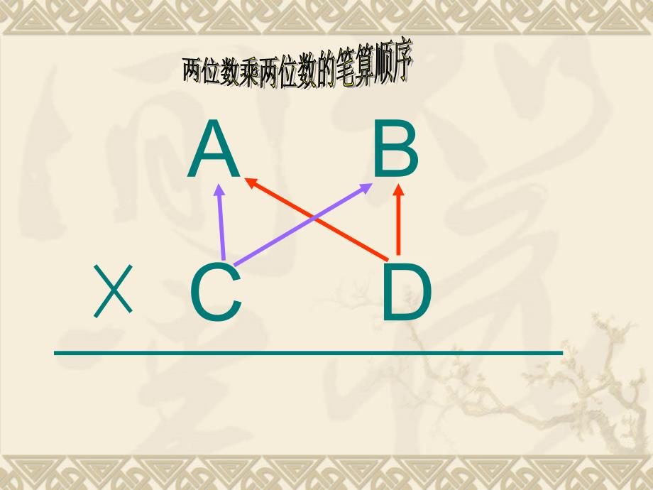 三位数乘两位数的笔算 (2)_第3页