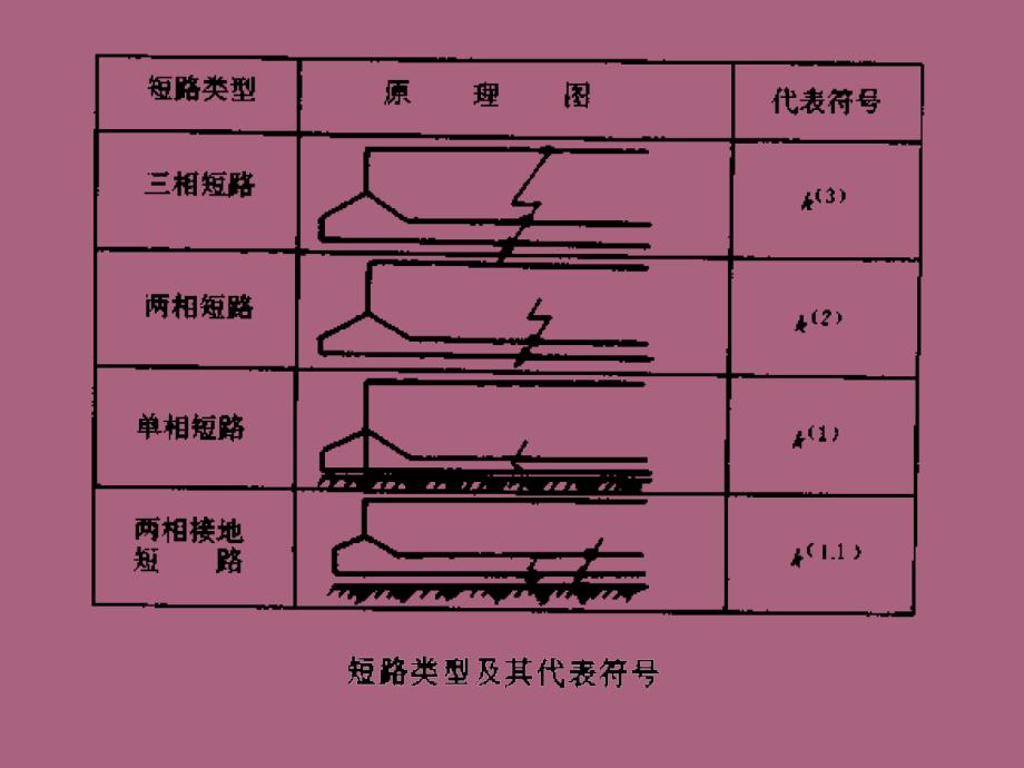 建筑供配电系统短路电流及其计算ppt课件_第4页