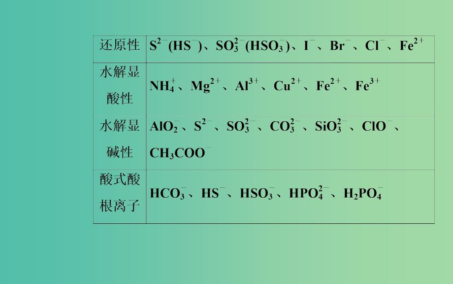 2020年高考化学一轮复习 第2章 第3节 离子共存、离子检验和推断课件.ppt_第4页