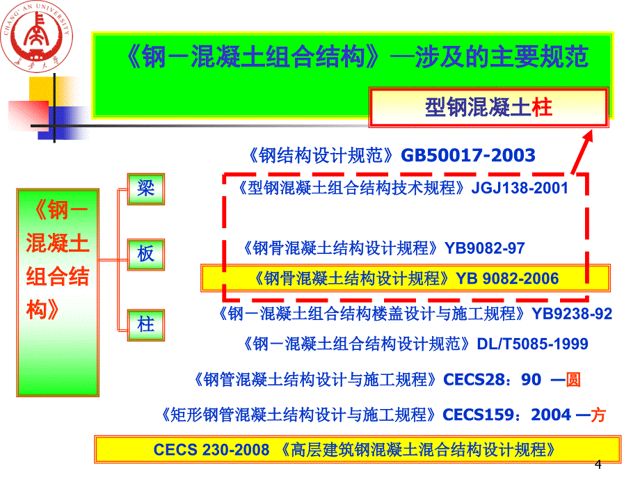 钢混组合结构6章型钢混凝土柱_第4页