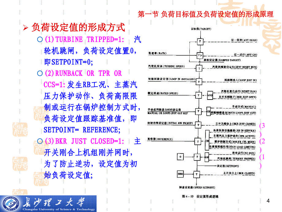 《DEH负荷调节系统》PPT课件.ppt_第4页