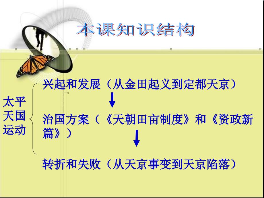 太平天国运动(课堂_第3页