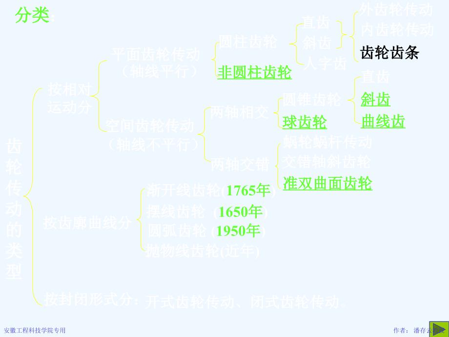 齿轮设计标准课件_第3页