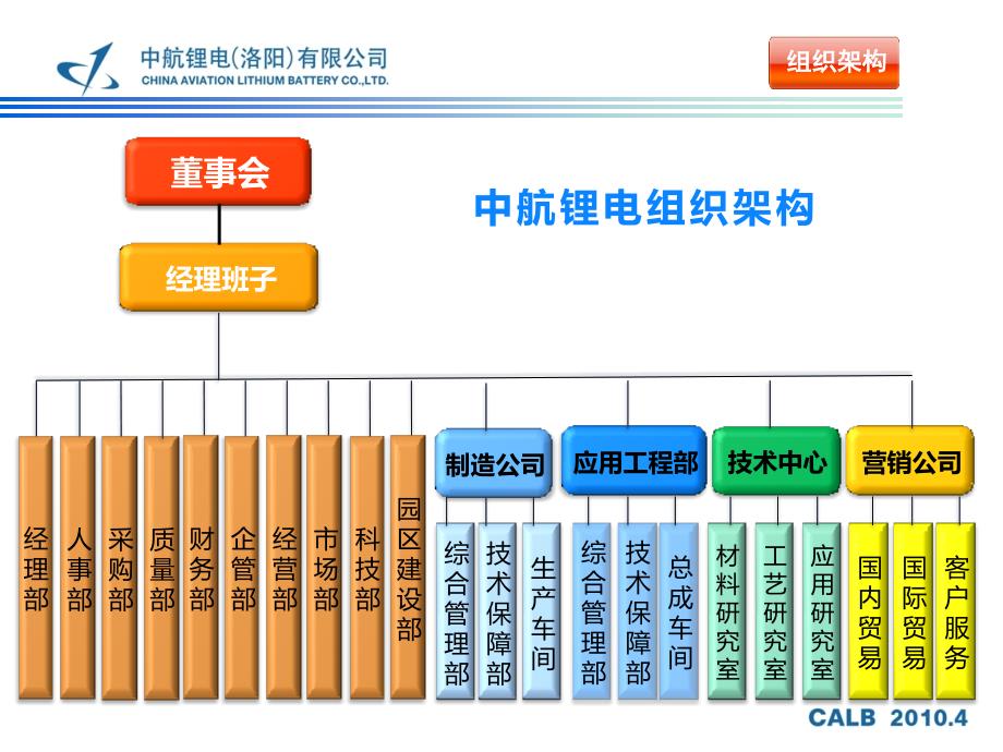 锂离子蓄电池模块开发和应用_第3页