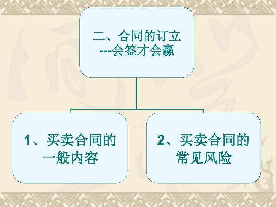 合同订立技巧与合同风险防范培训教材_第4页