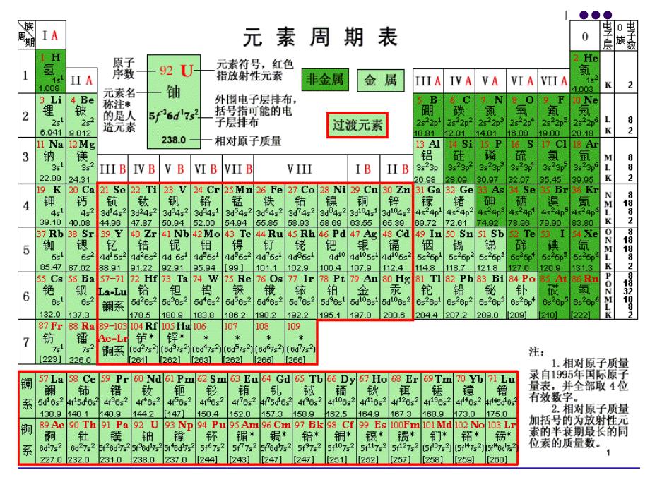 无机非金属材料的主角硅课件新人教版必修1_第1页