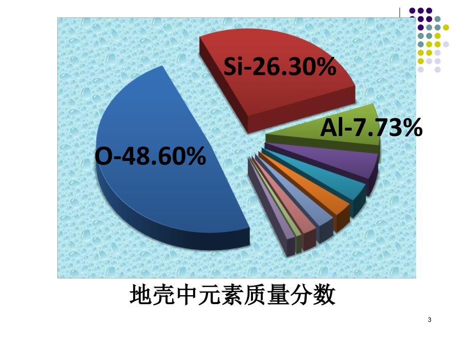 无机非金属材料的主角硅课件新人教版必修1_第3页