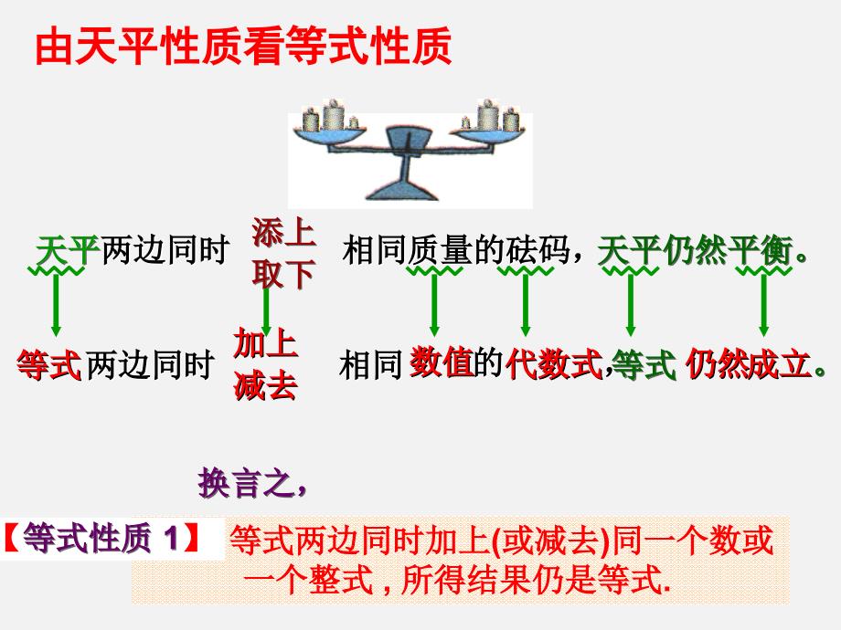 6.2.1等式的性质与方程的简单变形(1)_第3页